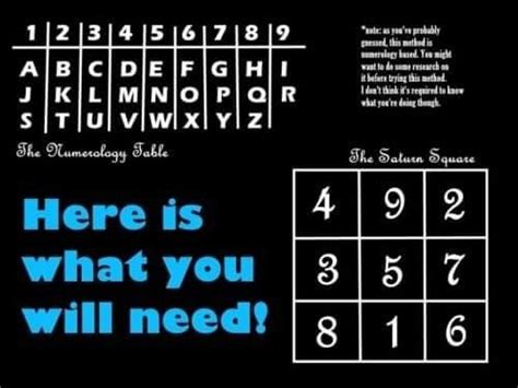 Sigil Making Tutorial 的图像结果