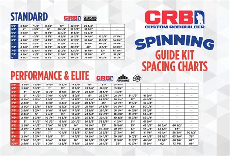 Image result for Micro Guide Spacing Chart