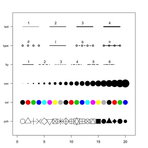 Base R graph parameters: a cheatsheet. – the R Graph Gallery