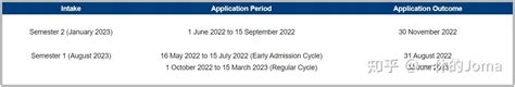 新加坡国立大学提前批开放申请啦！共九个专业，只有两个月的申请时间哦！ - 知乎