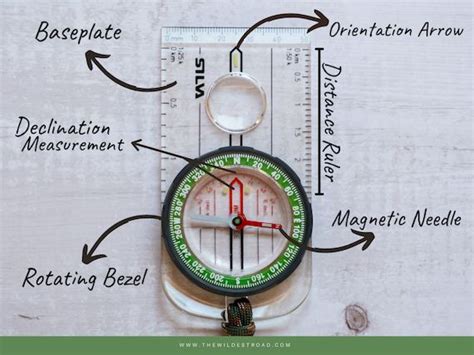 Compass Navigation Tips and Tricks 的图像结果