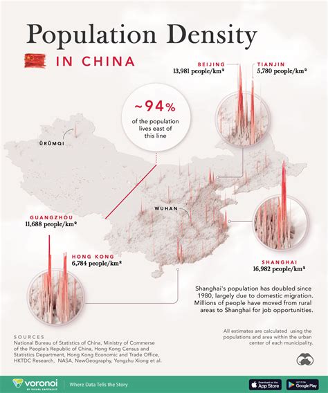 China's Population Density is Visualized With This 3D Map