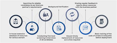 Recruitment Solutions - Eminence Management Solutions