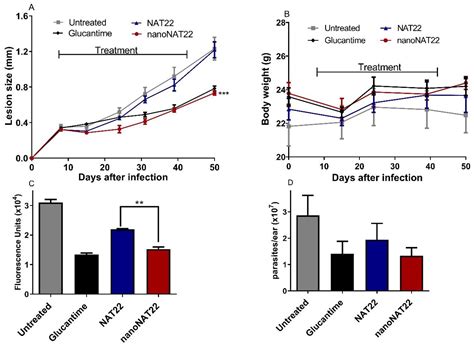 Nanocrystallization Effectively Improves the Oral Efficacy of an ...