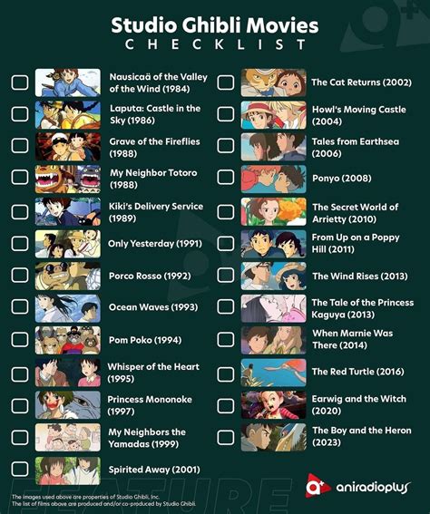 How many Studio Ghibli movies have you watched ☘️ | Ilustrasi bumi ...