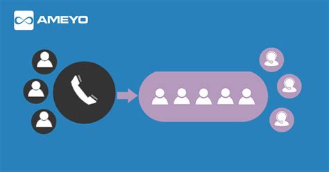 Image result for ACD Automatic Call Distribution