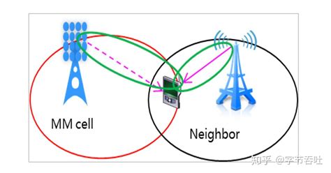 5G Mimo Tutorial 的图像结果