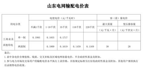 山东电价,执行标准,电网_大山谷图库