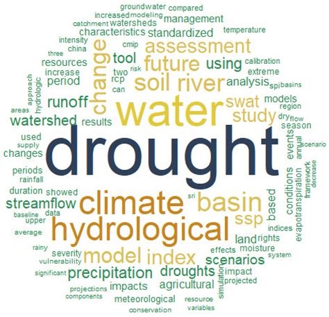SWAT Model and Drought Indices: A Systematic Review of Progress ...