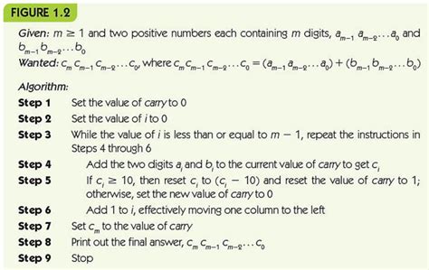 Algorithm Addition Model Examples 的图像结果