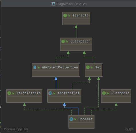 HashSet JavaScript 的图像结果