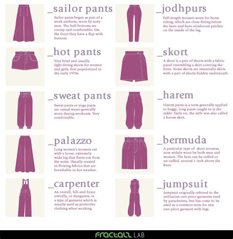 Guide to Pants Infographic from Enerie | Fashion terminology, Fashion ...