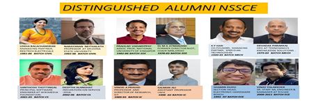 NSS College of Engineering - Palakkad , Kerala