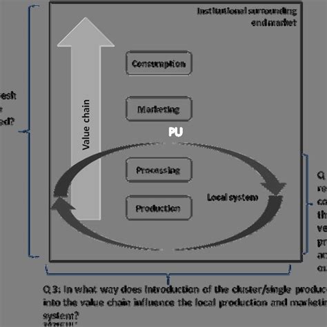 Image result for Framework Questions