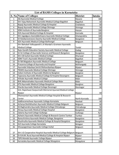 Karnataka Govt BAMS Colleges List 2024 - 1PDF