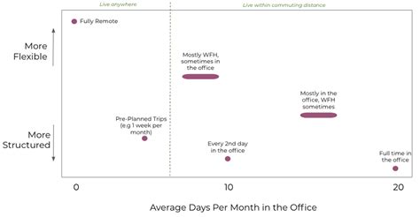 What’s next for remote working? | Thoughtworks India