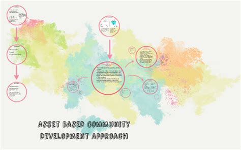 Image result for Asset-Based Community Development Model Sample