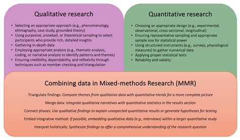 A Guide to a Mixed-Methods Approach to Healthcare Research | MDPI