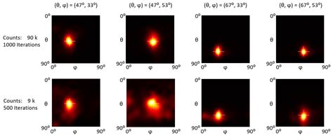 A Wide Energy Range and 4π-View Gamma Camera with Interspaced Position ...