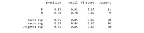 How to Plot Roc Curve for All Machine Learning in Python Code 的图像结果