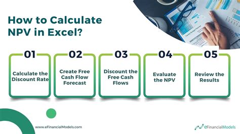 How to Calculate Net Present Value (NPV)? | eFinancialModels