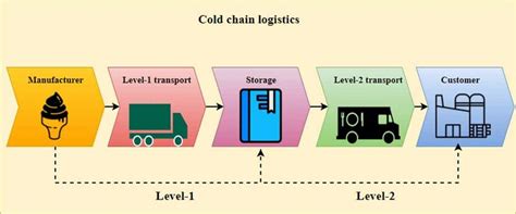 Distribution System Example 的图像结果