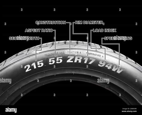 Tire sidewall marking , numbers and letters on tire meaning of car tire ...