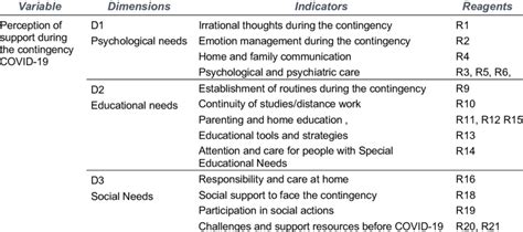 Image result for Operationalization in Research
