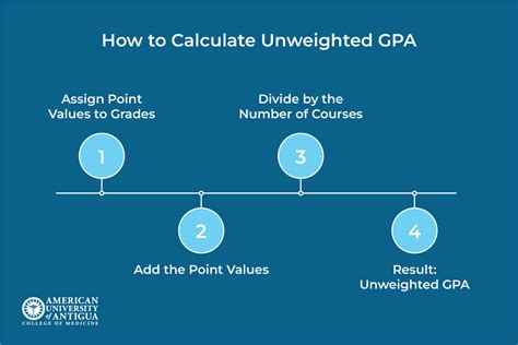 Weighted vs Unweighted GPA: Which One Should You Choose? - American ...