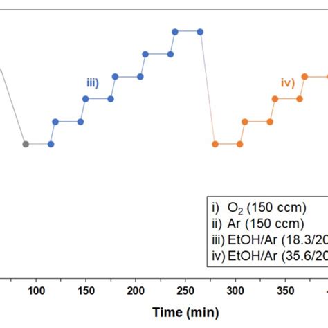 Image result for Catalyst Testing
