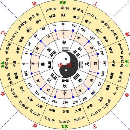 天干地支表平面广告素材免费下载(图片编号:5409144)-六图网