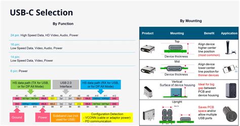 USB Type-C Connectors - Molex | Mouser