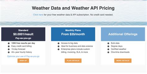 Visual Crossing — The weather experts | by Sajith John Sam | Medium
