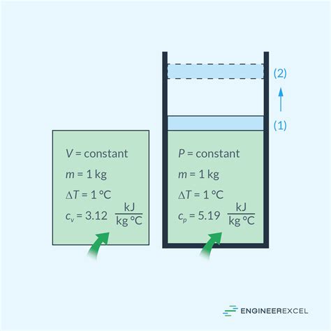 Specific Heat vs Heat Capacity: Essential Thermodynamic Concepts ...