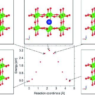 Diffusion Energy 的图像结果