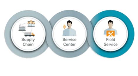 Image result for Oracle SCM Tutorial
