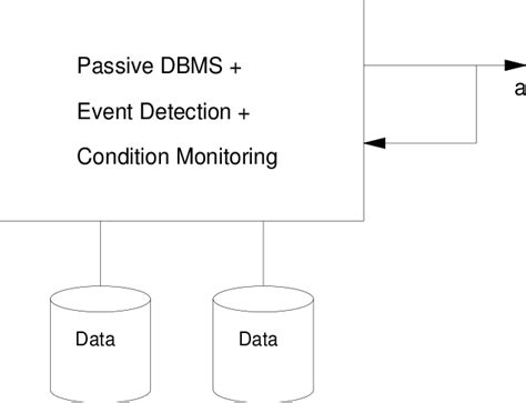 Example of Active Databse in Advanced Database 的图像结果
