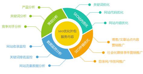 郑州网站制作之SEO推广必须要做的9种方法_新闻中心_郑州狼烟网络科技有限公司