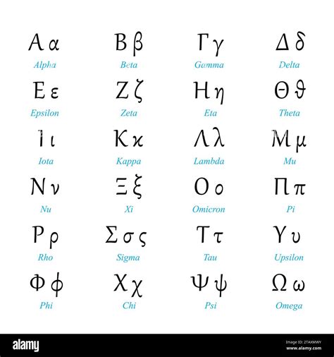 Biblical Greek Alphabet
