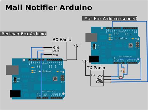 Image result for Arduino Uno SendEmail