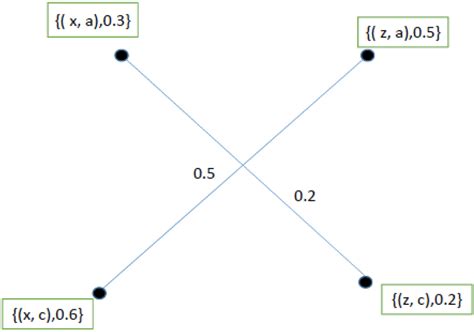 Image result for Plithogenic Fuzzy Graph Coloring PDF