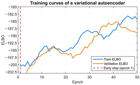 Adaptive Neural Network System for Detecting Unauthorised Intrusions ...