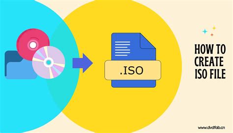 Image result for Create a ISO File