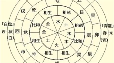 人生八字算命(人生八字算命真的准吗)_易学命理_水木易学