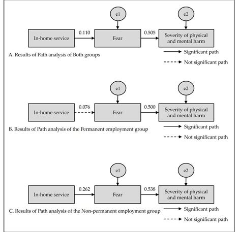 Image result for Path Analysis Reporting
