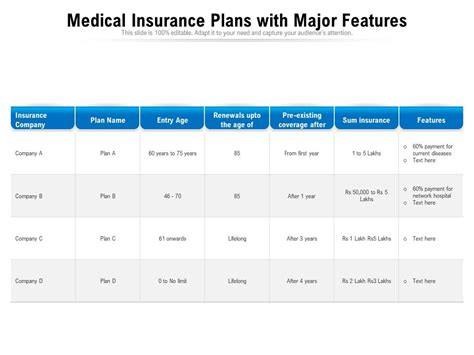 Medical Insurance 的图像结果