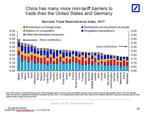 Trade Barriers 的图像结果