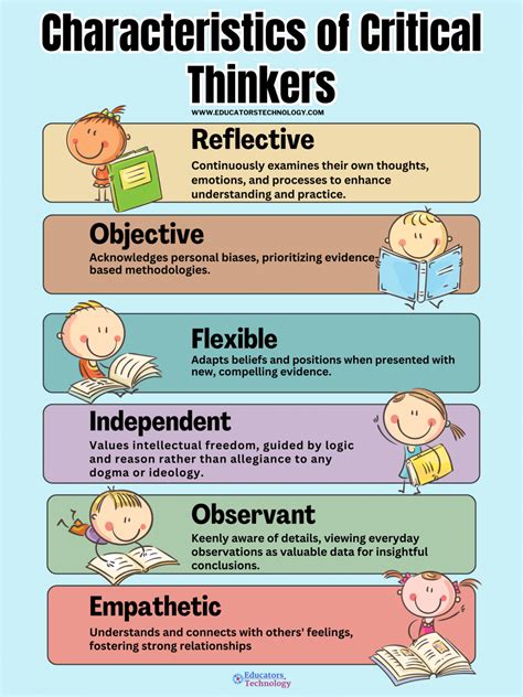 Key Components of Critical Thinking 的图像结果