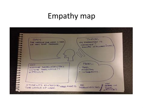 Design Thinking Empathy Map 的图像结果
