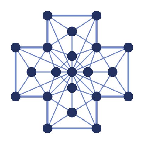 Image result for How to Create Algorithm On Metacam V7